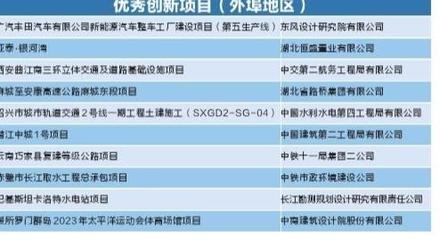 沖鋒展基建擔(dān)當(dāng)革新助行業(yè)發(fā)展——2021武漢建筑業(yè)“奧斯卡”頒獎(jiǎng)盛典暨社會(huì)經(jīng)濟(jì)咨詢(xún)服務(wù)賦能